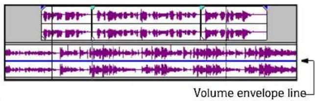 Volume envelope line