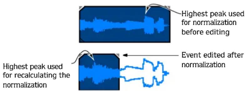 Highest peak used for normalization before editing Highest peak used for recalculating the normalization Event edited after normalization