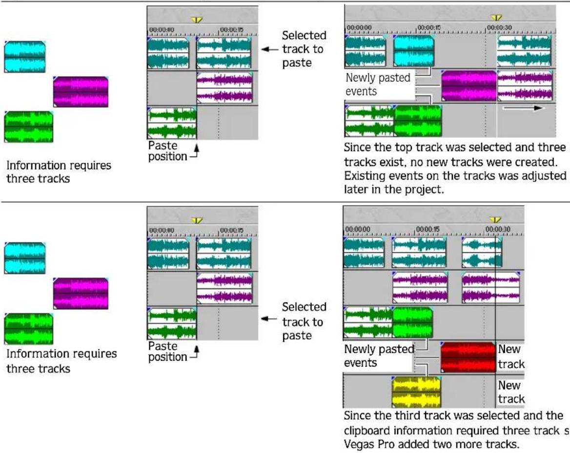 Selected track to paste Newly pasted events Since the top track was selected and three tracks exist, no new tracks were created. Existing events on the tracks was adjusted later in the project. Information requires three tracks Selected track to paste Newly pasted events New track Since the third track was selected and the clipboard information required three track s Vegas Pro added two more tracks.