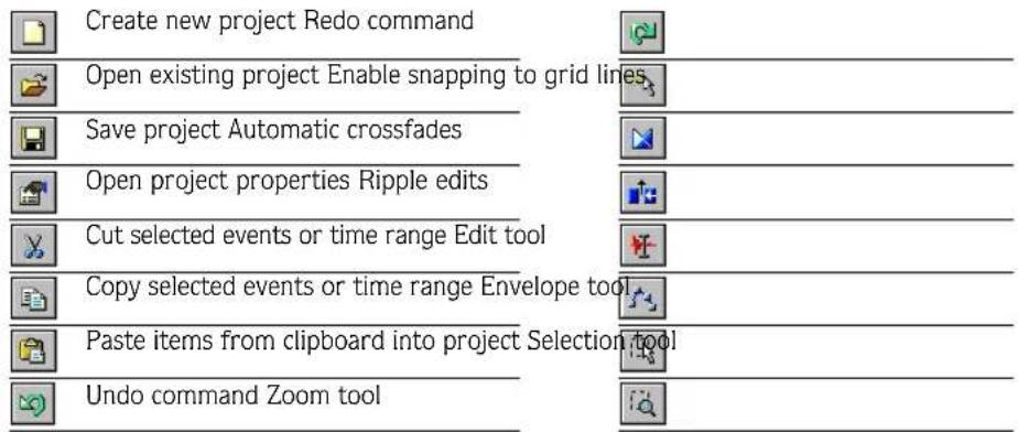 Create new project Redo command Open existing project Enable snapping to grid lines Save project Automatic crossfades Open project properties Ripple edits Cut selected events or time range Edit tool Copy selected events or time range Envelope tool Paste items from clipboard into project Selection tool Undo command Zoom tool