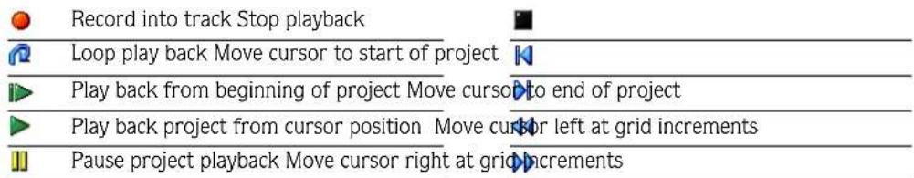 Record into track Stop playback Loop play back Move cursor to start of project Play back from beginning of project Move cursor to end of project Play back project from cursor position Move cursor left at grid increments Pause project playback Move cursor right at grid increments