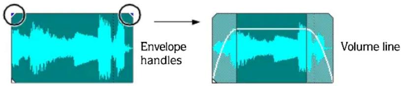 Envelope handles Volume line