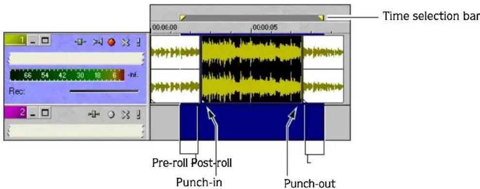Time selection bar 00:00:00 00:00:05 1 66 54 42 30 18 6 -inf. Rec: 2 Pre-roll Post-roll Punch-in Punch-out