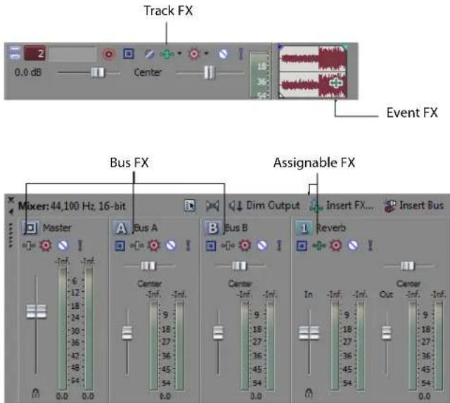 Track FX 0.0 dB Center Event FX Bus FX Mixer: 44,100 Hz 16-bit Dim Output Insert FX... Assignable FX Master Bus A Bus B Reverb Center Center In In In Center Out In In In Event FX Center Center 0.0 0.0 0.0 0.0 0.0 0.0 0.0 0.0 0.0 0.0 0.0 0.0 0.0 0.0 0.0 0.0 0.0 0.0 0.0 0.0 0.0 0.0 0.0 0.0 0.0 0.5 18 24 30 36 42 48 54 6 9 18 27 36 45 54 9 18 27 36 45 54
