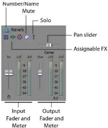 Number/Name Mute Solo Reverb Pan slider Assignable FX Center 1m -Inf -Inf Out -Inf -Inf 9 18 27 36 45 54 0.0 Input Fader and Meter Output Fader and Meter