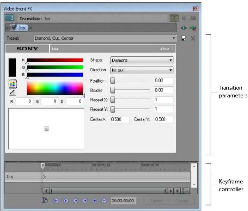 Video Event FX Transition: Iris Preset: Diamond, Out, Center SONY. Iris About 1 Shape: Diamond Direction: In: out Feather: 0.00 Border: 0.00 Repeat X: 1 Repeat Y: 1 Center X: 0.500 Center Y: 0.500 Transition parameters Keyframe controller Iris