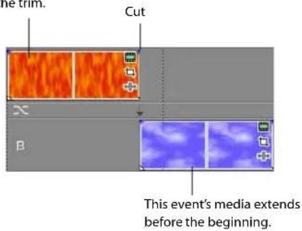 The trim. Cut X B This event's media extends before the beginning.