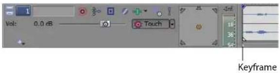 Vol: 0.0 dB Touch Keyframe