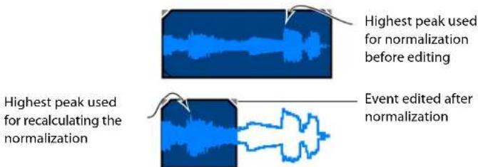 Highest peak used for normalization before editing Highest peak used for recalculating the normalization Event edited after normalization