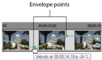 Envelope points 00:00:15:00 00:00:19 Velocity at 00:00:14:18 is -24 %