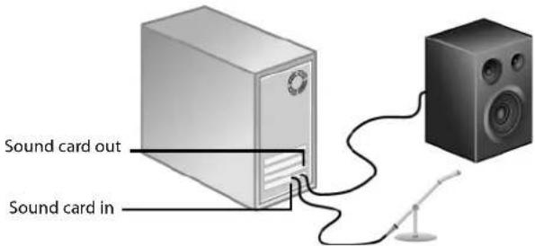 Sound card out Sound card in