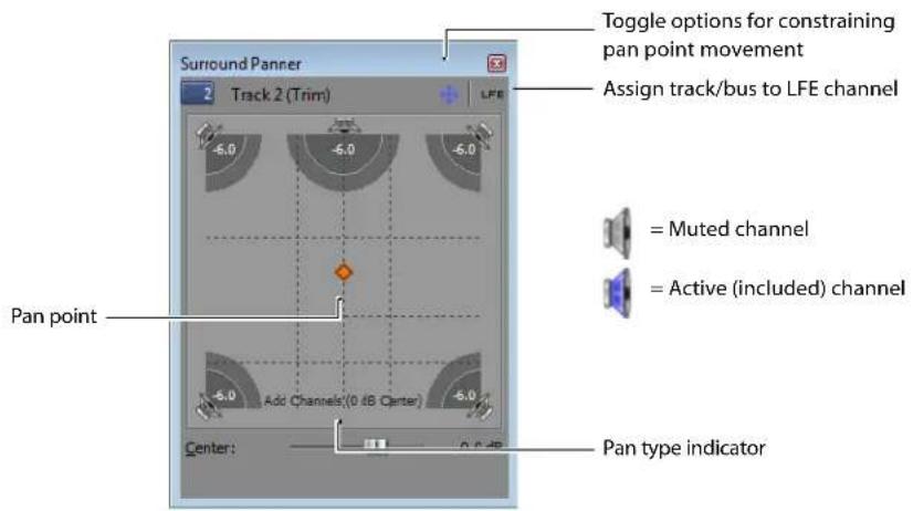 Surround Panner Track.2 (Trim) LFE Toggle options for constraining pan point movement Assign track/bus to LFE channel = Muted channel = Active (included) channel Pan point Pan type indicator Center: