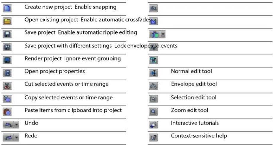 Create new project Enable snapping Open existing project Enable automatic crossfades Save project Enable automatic ripple editing Save project with different settings Lock envelopes to events Render project Ignore event grouping Open project properties Cut selected events or time range Copy selected events or time range Paste items from clipboard into project Undo Redo Normal edit tool Envelope edit tool Selection edit tool Zoom edit tool Interactive tutorials Context-sensitive help
