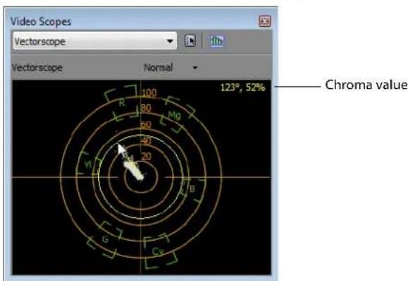 Video Scopes Vectorscope Normal 123°, 52% Chroma value
