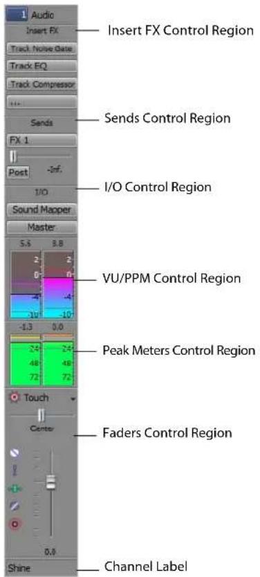 Audio Insert FX Control Region Track Noise Gate Track EQ Track Compressor Sends Control Region FX 1 Post -Inf. I/O Control Region Sound Mapper Master 5.8 8.8 2 2 0 0 -4 -4 30 -10 -1.3 0.0 VU/PPM Control Region Peak Meters Control Region Touch Center Faders Control Region Shine 0.0 Channel Label