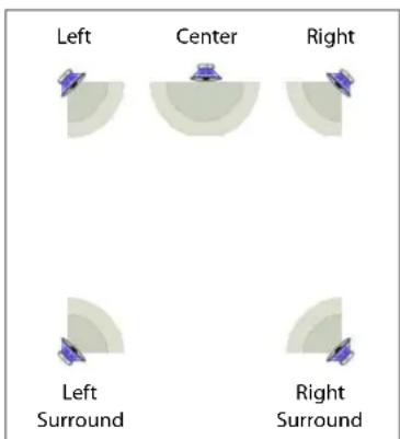 Left Center Right Left Surround Right Surround