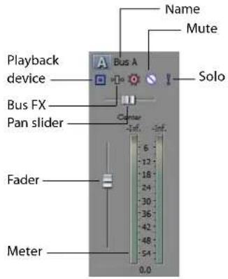 Playback device Bus FX Pan slider Fader Meter Name Mute Solo Center Inf. Inf. 6 12 18 24 30 36 42 48 54 0.0