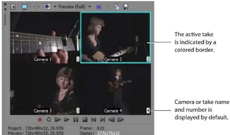 Preview (Full) Camera 1 Camera 2 The active take is indicated by a colored border. Camera or take name and number is displayed by default. Project: 720x480x32, 29.970i Preview: 720x480x32, 29.970i Frame: 615 Display: 377x276x32