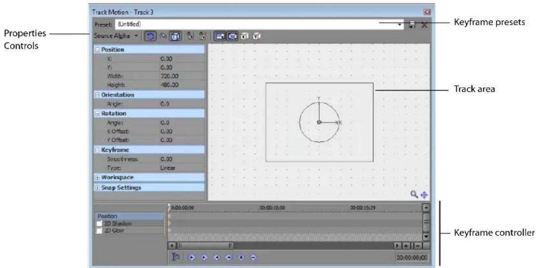 Track Motion - Track 3 Preset: (Untitled) Source Alpha Properties Controls Position X: 0.00 Y: 0.00 Width: 720.00 Height: 480.00 Orientation Angle: 0.0 Rotation Angle: 0.0 X Offset: 0.00 Y Offset: 0.00 Keyframe Smoothness: 0.00 Type: Linear Workspace Snap Settings Position 2D Shadow 2D Glow 00:00:00:00 00:00:10:00 00:00:15:29 Track area Keyframe presets Keyframe controller