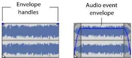 Envelope handles Audio event envelope