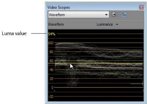 Video Scopes Waveform Luminance Luma value 54% 100 80 60 40 20 0 -20
