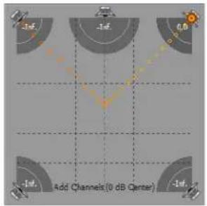 -1.6 -1.6 0.0 -1.6 -1.6 Add Channels (0 dB Center)