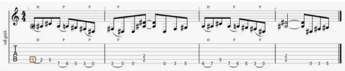 AROBAS MUSIC Guitar Pro 7 - Hammer-On/Pull-Off - 1