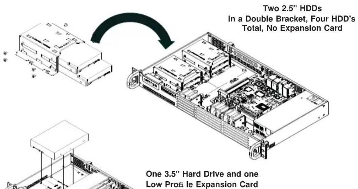 Supermicro SuperServer 5018A-LTN4 - Hard Drive Configuration Options - 1