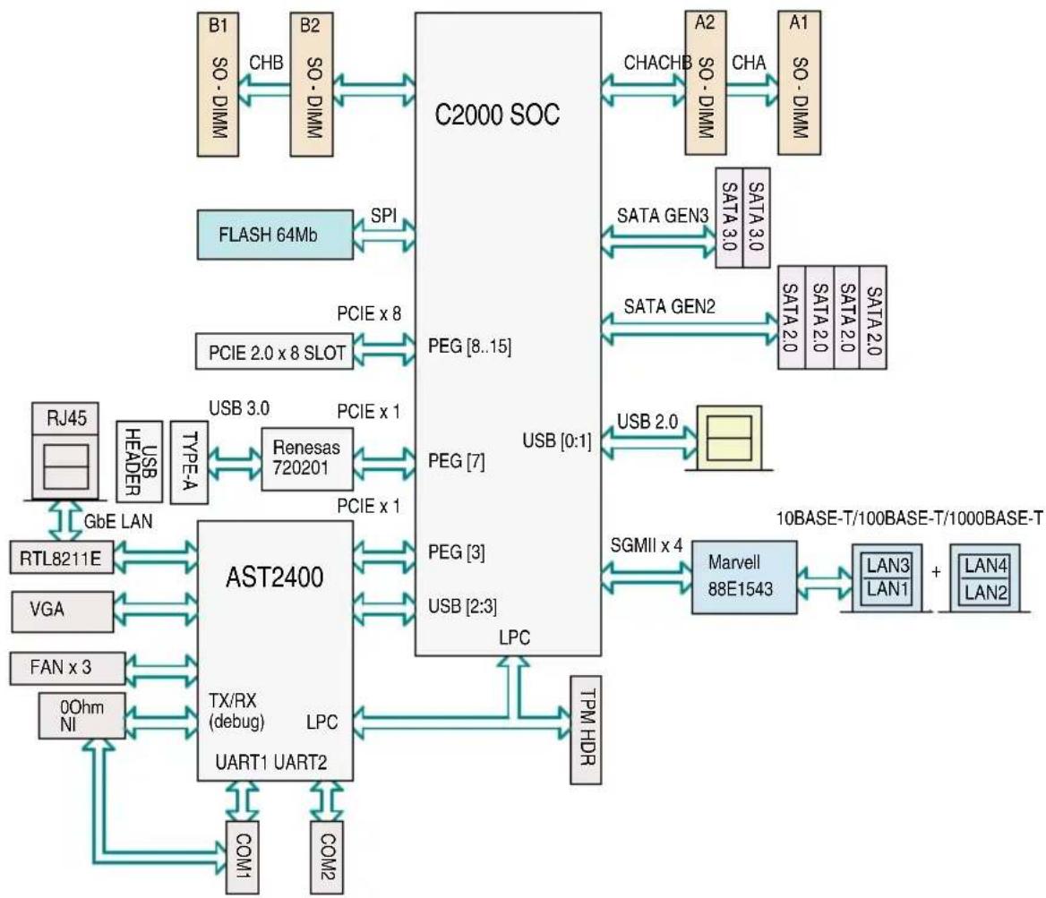 Supermicro SuperServer 5018A-LTN4 - Front Control Panel - 1