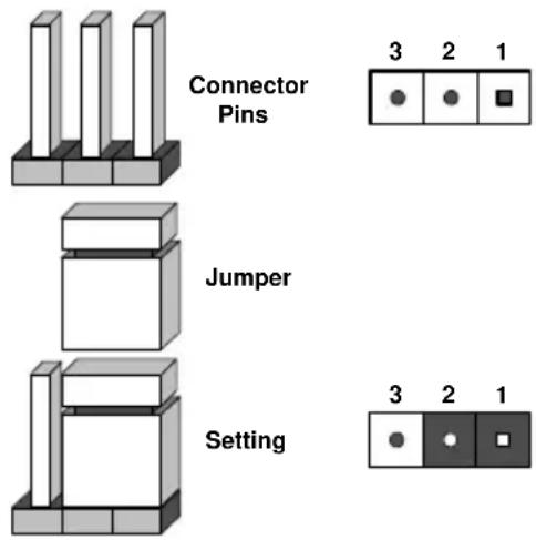 Supermicro SuperServer 5018A-LTN4 - Explanation of Jumpers - 1