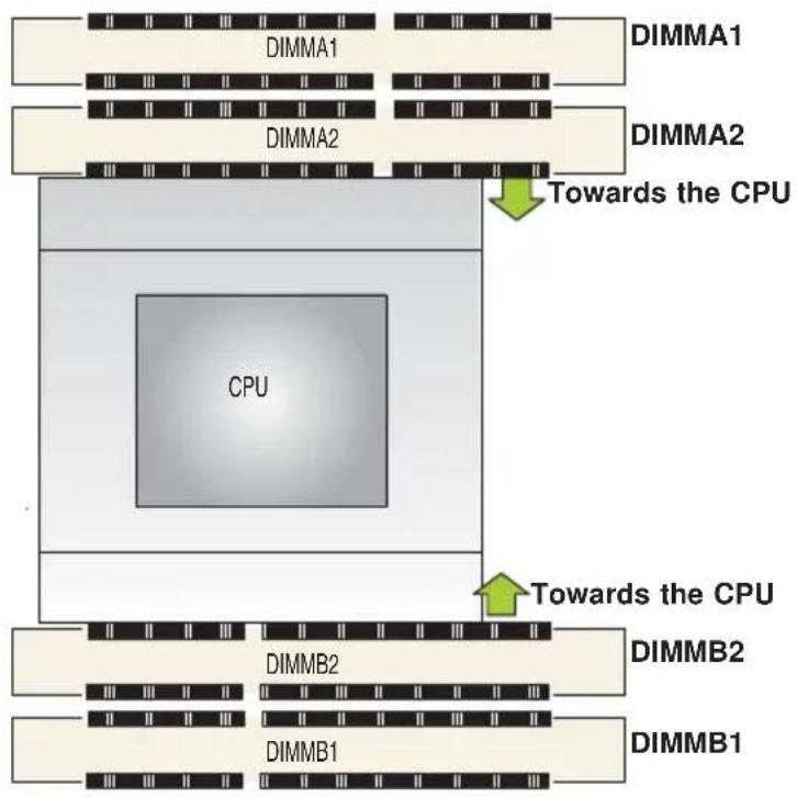 Supermicro SuperServer 5018A-LTN4 - Memory Population Guidelines - 1