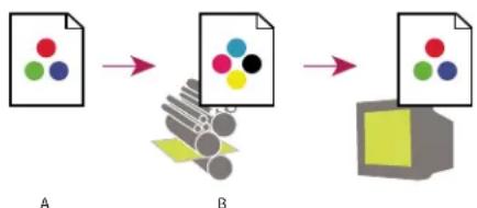 ADOBE Acrobat X Standard - About soft-proofing colors - 1