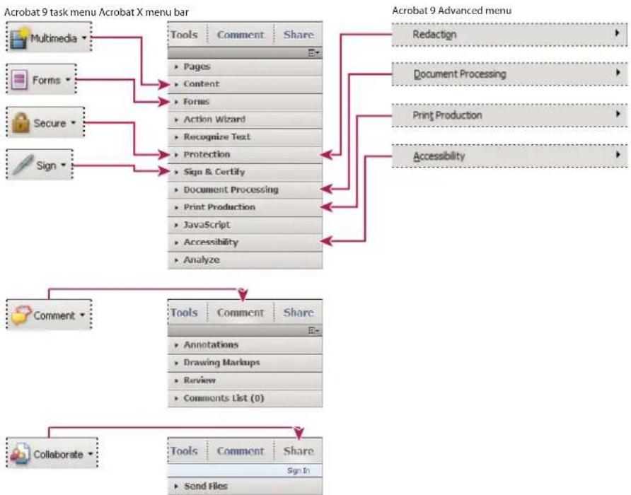 ADOBE Acrobat X Standard - Where's my Acrobat 9 tool? - 1