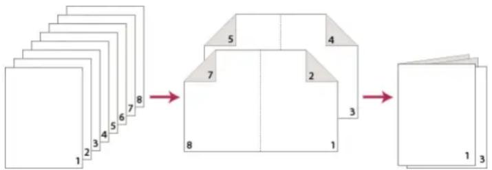 ADOBE Acrobat X Standard - About booklets - 1