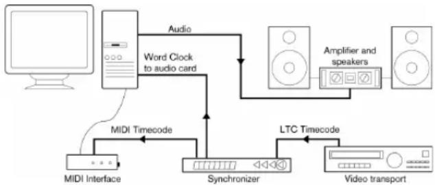STEINBERG Cubase AI 5 - Making connections - 1
