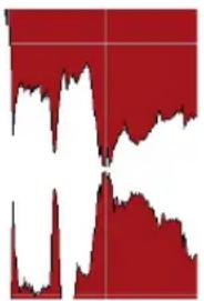 STEINBERG Cubase AI 5 - Cut, Copy and Paste - 1