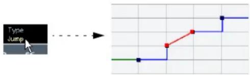 STEINBERG Cubase AI 5 - Adjusting the curve type - 2