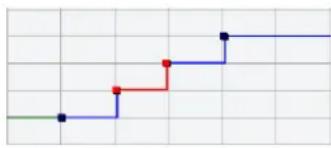 STEINBERG Cubase AI 5 - Adjusting the curve type - 1