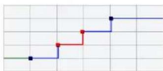 STEINBERG Cubase LE 5 - Adjusting the curve type - 1