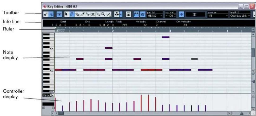 STEINBERG Cubase LE 5 - The Key Editor – Overview - 1