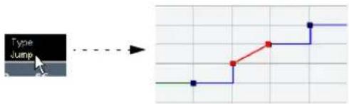 STEINBERG Cubase LE 5 - Adjusting the curve type - 2