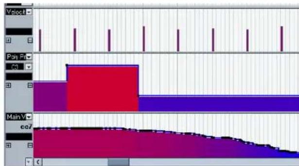 STEINBERG Cubase LE 5 - About controller lanes - 1
