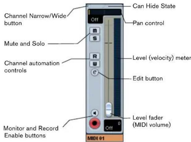 STEINBERG Cubase LE 5 - The MIDI channel strips - 1