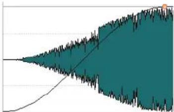 STEINBERG Wavelab LE 9 - Sinusoid - 1