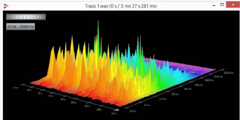 STEINBERG Wavelab LE 9 - 3D Frequency Analysis - 1