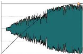STEINBERG Wavelab LE 9 - Sinus (\*) - 1