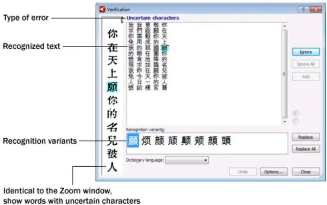 Verification Type of error Recognized text 你在天上願你的名兒被人 Uncertain characters 我在天上願你的名兒被人專 我求你免我的愤照我免人愤 我們需用的粮食求你今日給 意能毅成就在地如在天一樣 敬嚴你的國陽海臨顧你的宮 你在天上願你的名兒被人專 Recognition variants: 願 烦颜頑顫頫頫頫頫頫頫頫頫頫頫頫頫頫頫頫頫頫頫頫頫頫頫頫頫頫頫頫頫頫頫頫頫頫頫頫頫頫頫頫頫頫頫頫頫頫頫頫頫頫頫Dictionary language: Undo Options... Close Ignore Ignore All Add Identical to the Zoom window, show words with uncertain characters