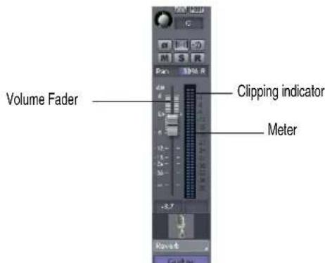 Volume Fader Clipping indicator Meter