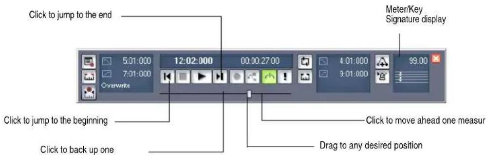Click to jump to the end 5:01:000 12:02:000 00:00:27:00 4:01:000 99.00 7:01:000 Overwrite Meter/Key Signature display Click to jump to the beginning Click to back up one Click to move ahead one measur Drag to any desired position