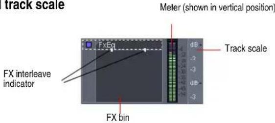 track scale Meter (shown in vertical position) FX Interleave indicator FX bin Track scale dB -3 -3 dB -3